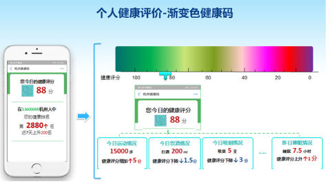 东方时评丨健康码何去何从 先做好个人信息保护