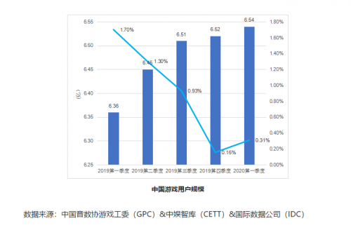 爱奇艺奇麟“先声计划” 新游戏首发营销秘籍
