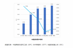 <b>爱奇艺奇麟“先声计划” 新游戏首发营销秘籍</b>