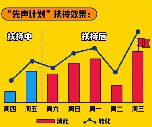 爱奇艺奇麟“先声计划” 新游戏首发营销秘籍