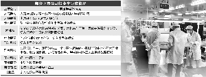 各路资本加速入场 半导体行业投资潮起