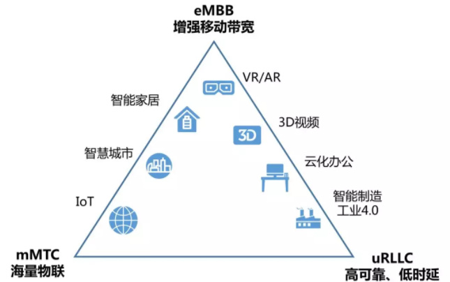 4万亿音视频行业将爆发，微美全息（WIMI.US）缔造5G+AR新全息
