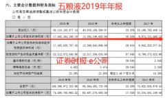 坚持两位数增长目标 五粮液股东大会透漏行业重