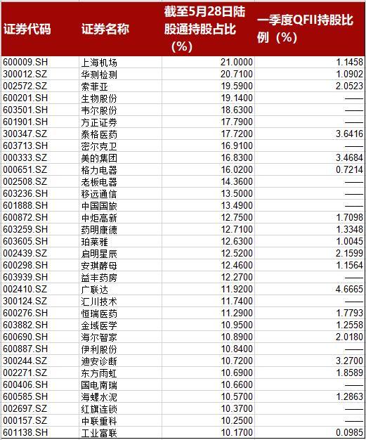5月主力资金动向：连续2月净流入休闲服务行业