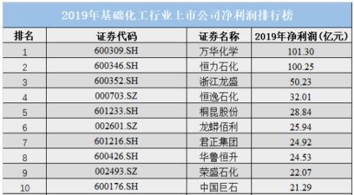 万华化学提价MDI，行业景气周期归来？