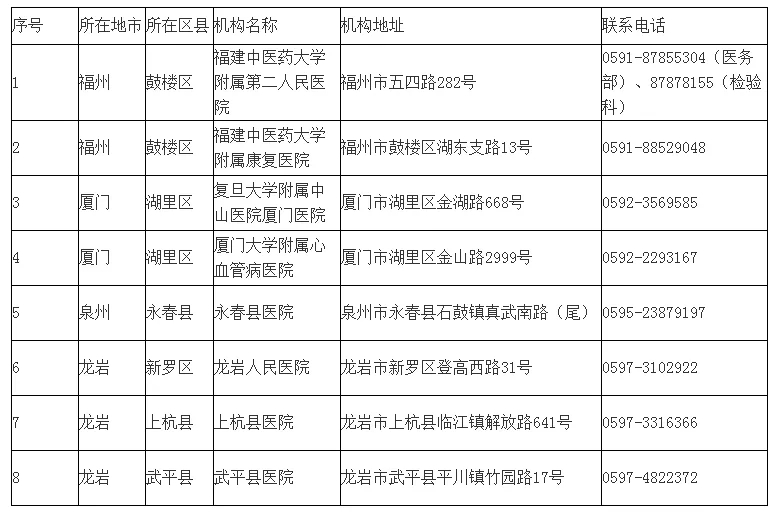 核酸检测哪儿做？ 福建公布第三批医疗机构名单