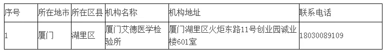 核酸检测哪儿做？ 福建公布第三批医疗机构名单