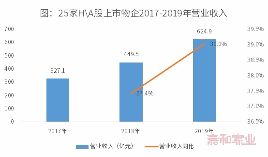 重磅 | 2020中国上市物业企业TOP50研究报告