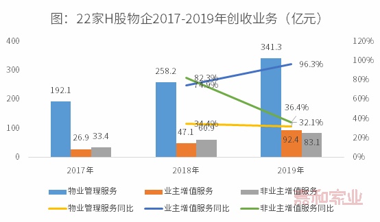 重磅 | 2020中国上市物业企业TOP50研究报告