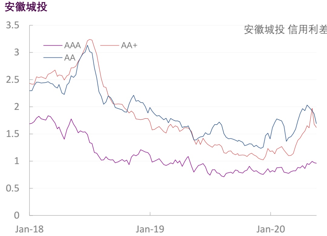 【光大固收】行业信用利差跟踪（2020年5月29日）