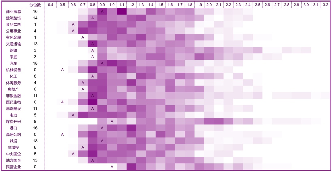 【光大固收】行业信用利差跟踪（2020年5月29日）