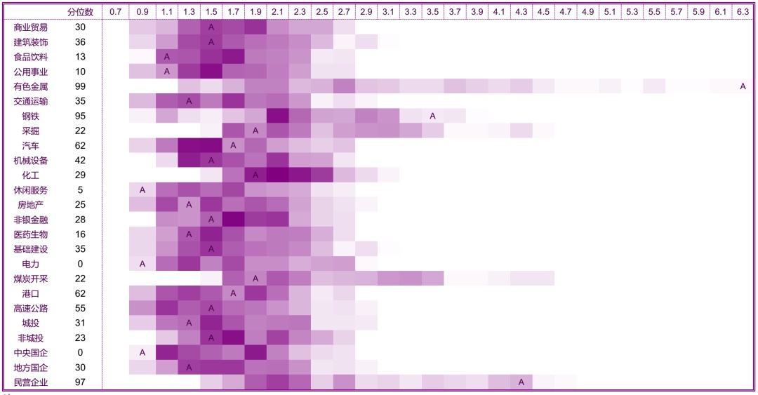 【光大固收】行业信用利差跟踪（2020年5月29日）