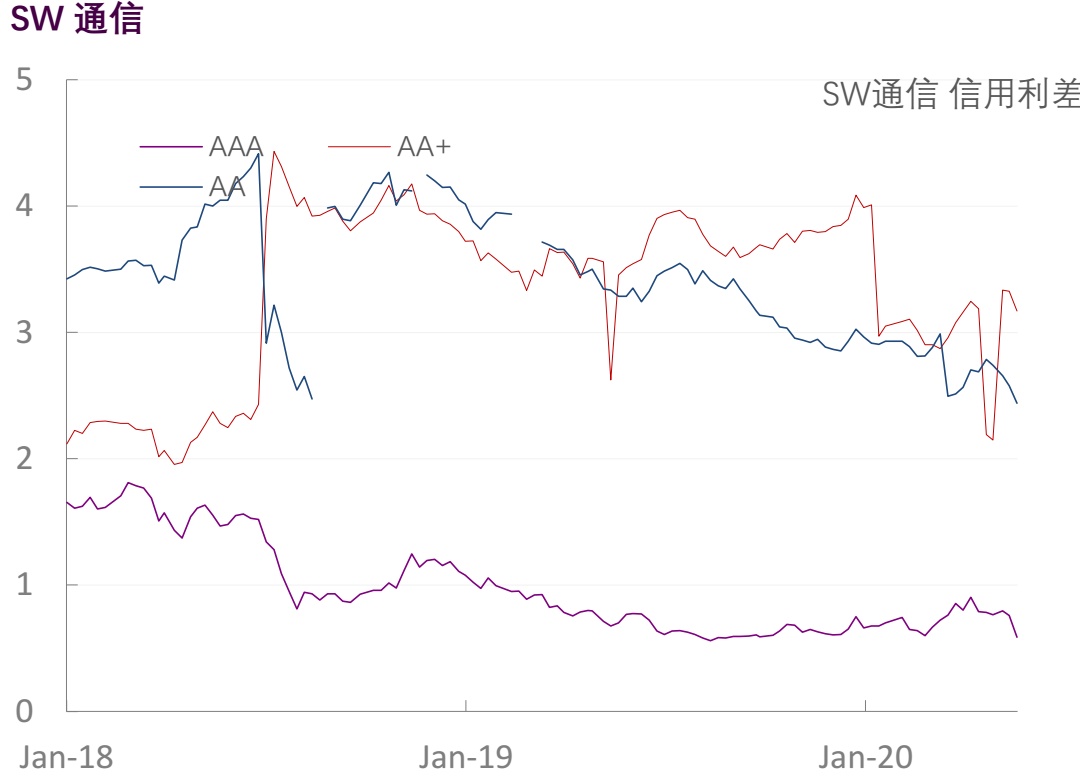 【光大固收】行业信用利差跟踪（2020年5月29日）