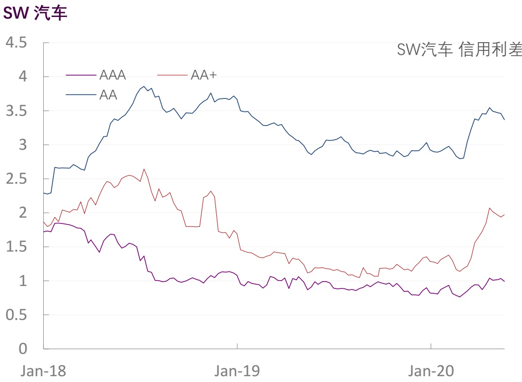 【光大固收】行业信用利差跟踪（2020年5月29日）