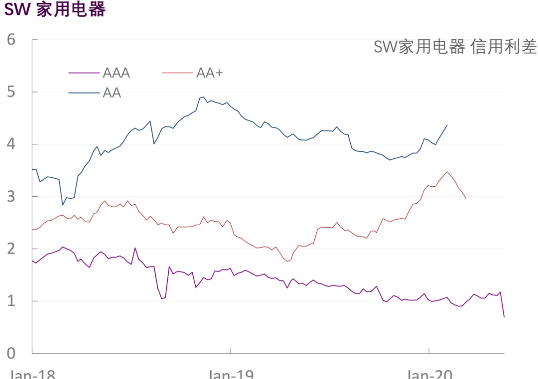 【光大固收】行业信用利差跟踪（2020年5月29日）