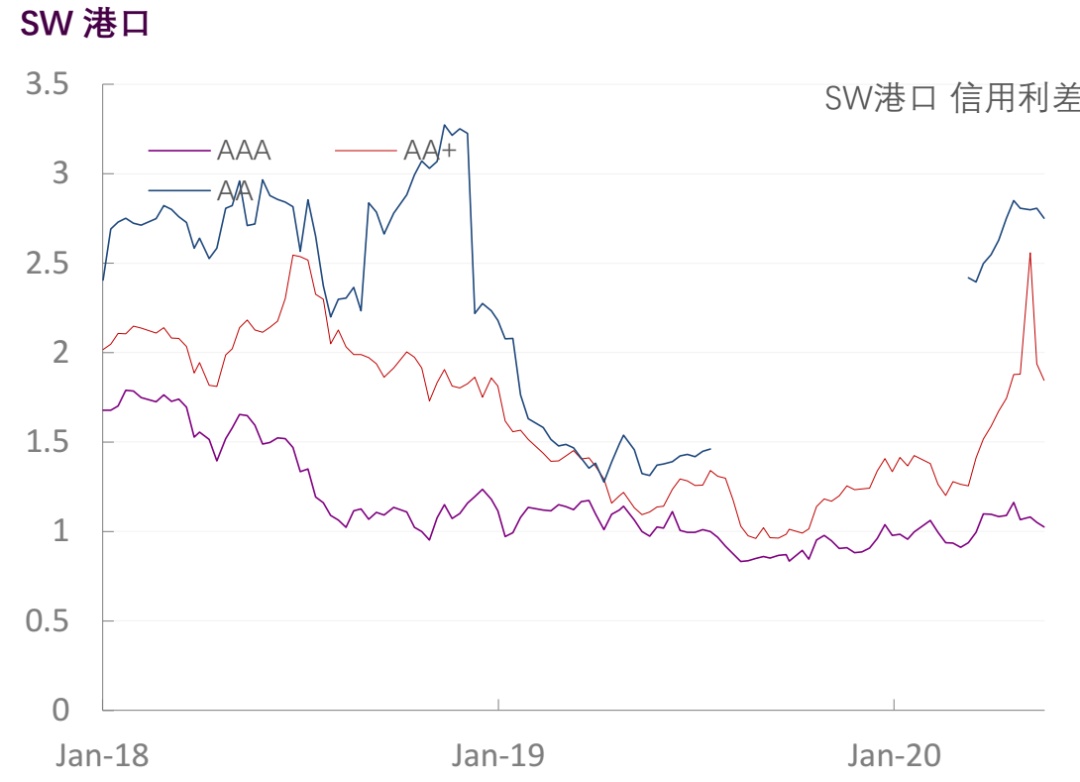 【光大固收】行业信用利差跟踪（2020年5月29日）