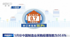 解读：中国制造业生产经营持续恢复中 非制造业