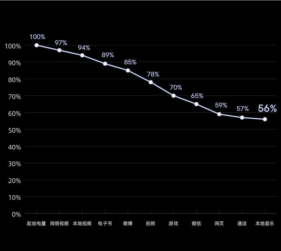 realme X50 Pro 玩家版体验：又一款不到 3000 的 865 手机