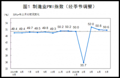 统计局：5月制造业及非制造业PMI均保持在临界点