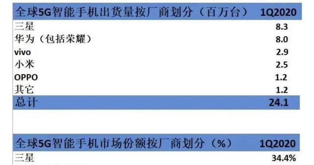 践行中国企业社会责任，vivo引领5G人才新培养模式