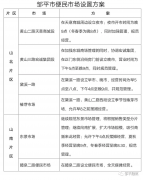 滨州夜市真来了，邹平率先一步！设置6处便民市场