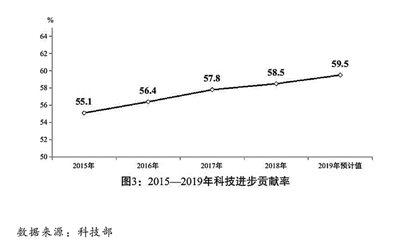 關於2019年國民經濟和社會發展計劃執行情況與2020年國民經濟和社會發展計劃草案的報告