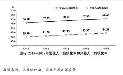 關於2019年國民經濟和社會發展計劃執行情況與2020年國民經濟和社會發展計劃草案的報告