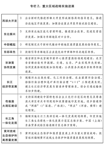 關於2019年國民經濟和社會發展計劃執行情況與2020年國民經濟和社會發展計劃草案的報告