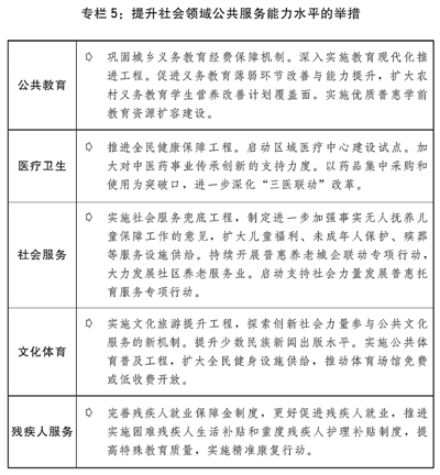 關於2019年國民經濟和社會發展計劃執行情況與2020年國民經濟和社會發展計劃草案的報告