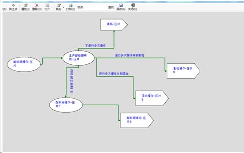 勤哲Excel服务器做生物科技企业管理系统ERP