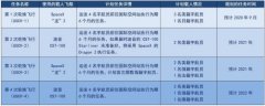 载人龙飞船成功发射：民营航天再创历史（4）
