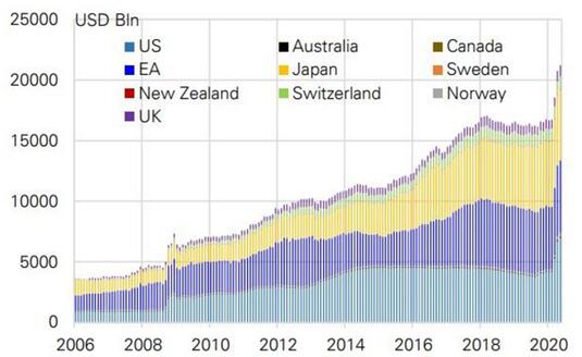 又有十余家央行在上月降息！一文前瞻全球主要
