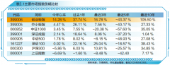 引领科技浪潮，创业板指数十年十倍再出发