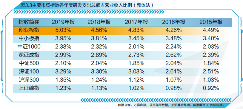 引领科技浪潮，创业板指数十年十倍再出发
