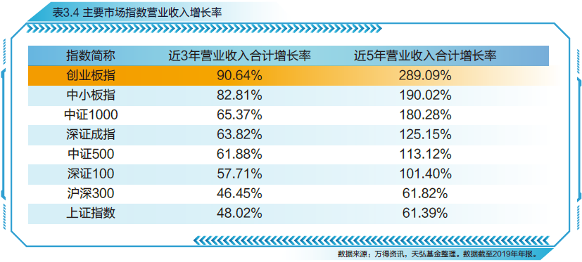 引领科技浪潮，创业板指数十年十倍再出发