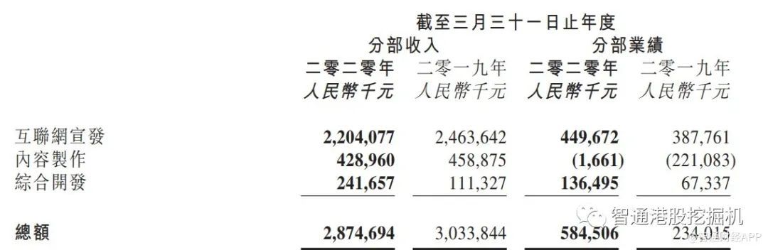 战略定力下的阿里影业，或引领行业复工的“红利释放期”