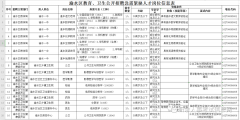 新余渝水区教育、卫生系统招聘急需紧缺人才30人