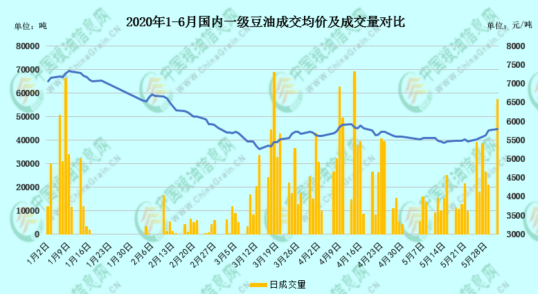 【独家】中美关系紧张，豆油该怎么看？