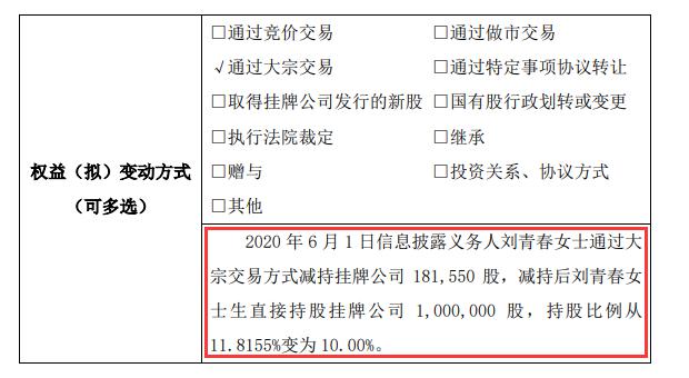 彩虹科技股东刘青春减持18万股权益变动后持股比例为10%