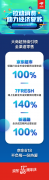 京东超市开门红首日成交额同比翻番 京东大商超