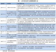 【行业研究】水务行业展望报告