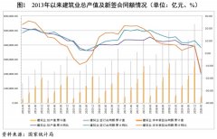 【行业研究】建筑施工行业2020年一季度观察——“稳投资”之下行业复苏趋势