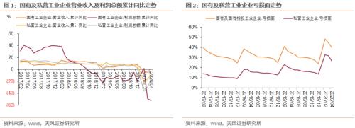 天风研究孙彬彬：国企产业债怎么看？