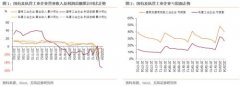 天风研究孙彬彬：国企产业债怎么看？