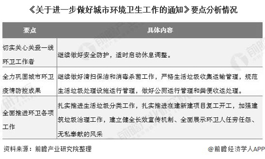 环卫行业