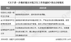 2020年中国环卫行业市场现状及发展趋势分析 县区、乡村将成为巨大潜力市场