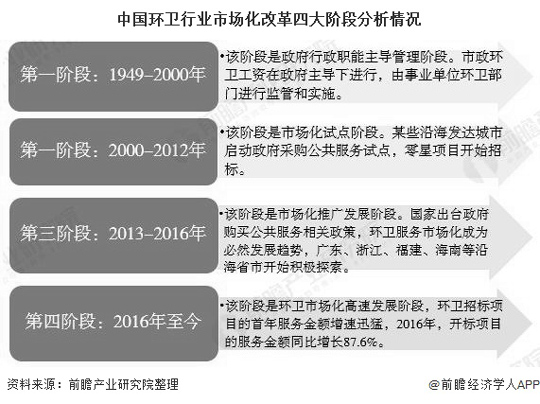 环卫行业