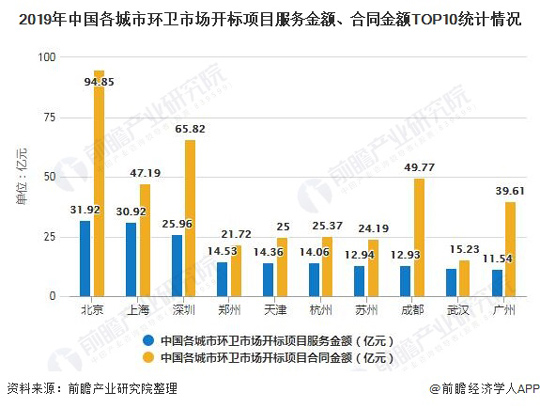环卫行业