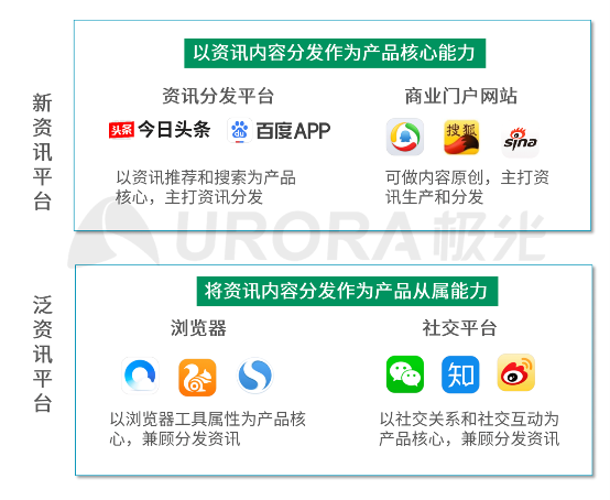 极光：“新资讯”行业系列报告- -疫情篇