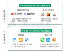 极光：“新资讯”行业系列报告- -疫情篇